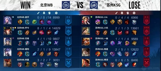 学生们的成 学生们的成