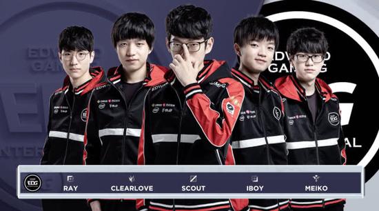 男篮集训名 男篮集训名